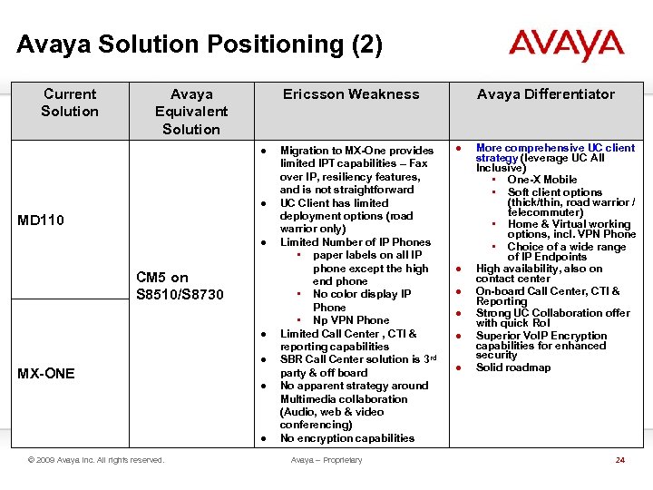 Avaya Solution Positioning (2) Current Solution Avaya Equivalent Solution Ericsson Weakness ● ● MD