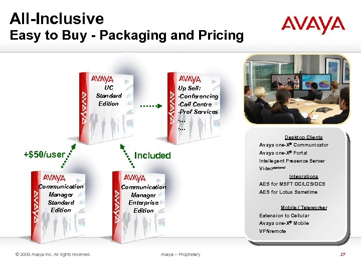 All-Inclusive Easy to Buy - Packaging and Pricing UC Standard Edition Up Sell: •