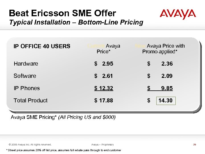 Beat Ericsson SME Offer Typical Installation – Bottom-Line Pricing IP OFFICE 40 USERS Current