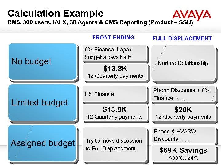 Calculation Example CM 5, 300 users, IALX, 30 Agents & CMS Reporting (Product +