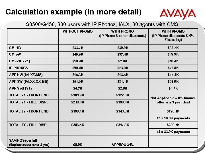 Calculation example (in more detail) S 8500/G 450, 300 users with IP Phones, IALX,