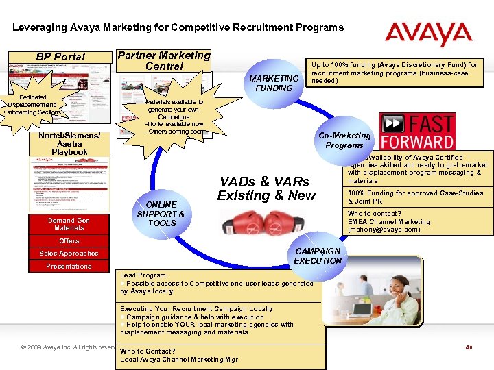 Leveraging Avaya Marketing for Competitive Recruitment Programs BP Portal Partner Marketing Central MARKETING FUNDING