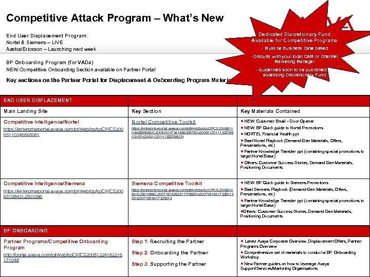 Competitive Attack Program – What’s New Dedicated Discretionary Fund Available for Competitive Programs End