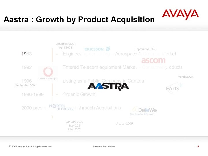 Aastra : Growth by Product Acquisition December 2001 April 2008 September 2003 March 2005