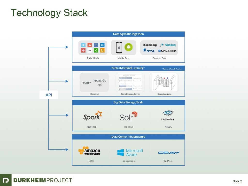 Technology Stack Slide 2 