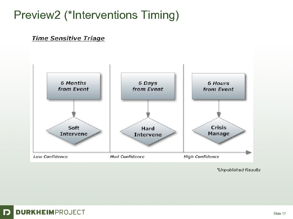 Preview 2 (*Interventions Timing) *Unpublished Results Slide 17 