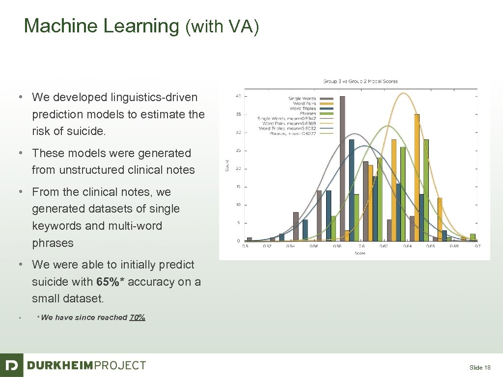 Machine Learning (with VA) • We developed linguistics-driven prediction models to estimate the risk