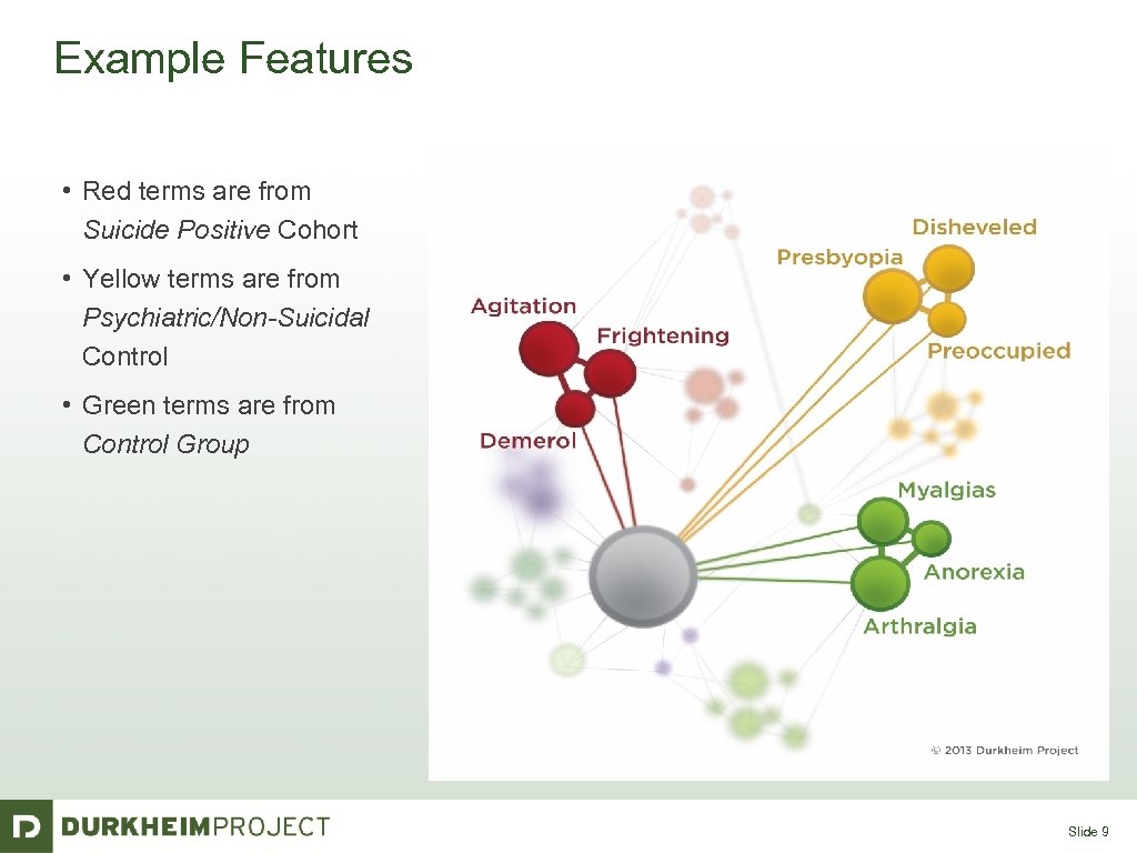Example Features • Red terms are from Suicide Positive Cohort • Yellow terms are