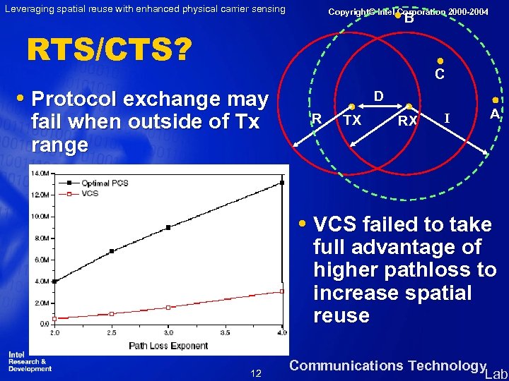 Leveraging spatial reuse with enhanced physical carrier sensing Copyright© Intel Corporation 2000 -2004 B