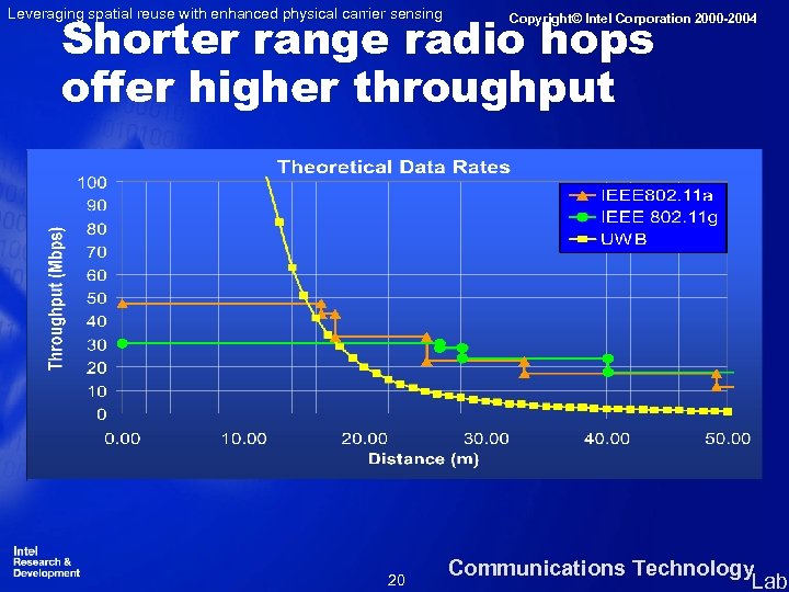 Leveraging spatial reuse with enhanced physical carrier sensing Shorter range radio hops offer higher