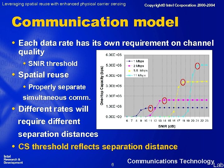 Leveraging spatial reuse with enhanced physical carrier sensing Copyright© Intel Corporation 2000 -2004 Communication