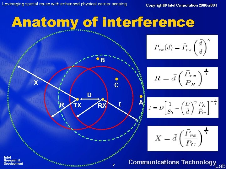 Leveraging spatial reuse with enhanced physical carrier sensing Copyright© Intel Corporation 2000 -2004 Anatomy