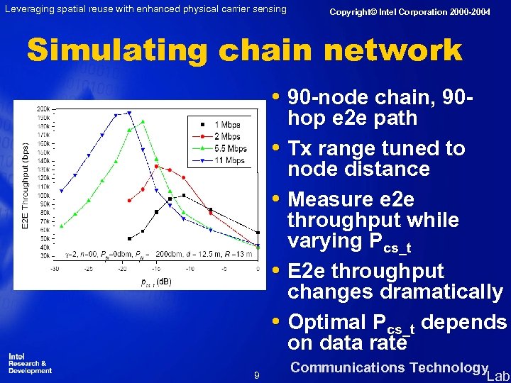 Leveraging spatial reuse with enhanced physical carrier sensing Copyright© Intel Corporation 2000 -2004 Simulating