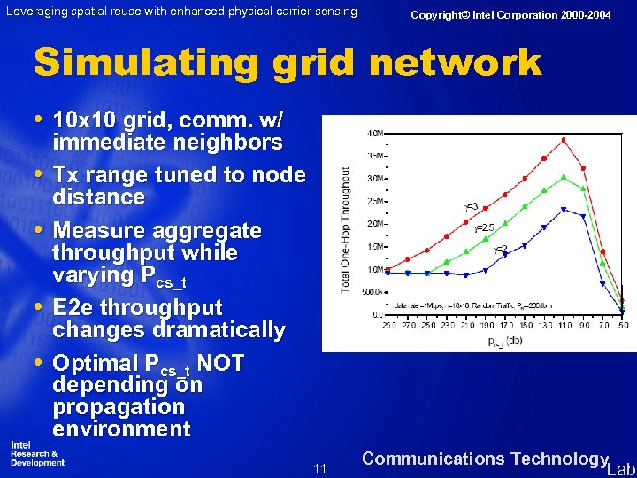 Leveraging spatial reuse with enhanced physical carrier sensing Copyright© Intel Corporation 2000 -2004 Simulating