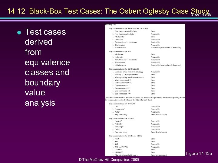 14. 12 Black-Box Test Cases: The Osbert Oglesby Case Study Slide 14 B. 92