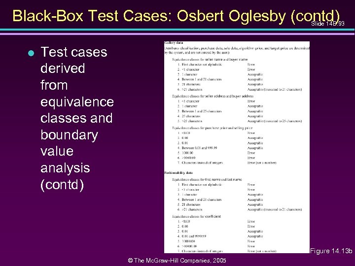Black-Box Test Cases: Osbert Oglesby (contd) Slide 14 B. 93 l Test cases derived