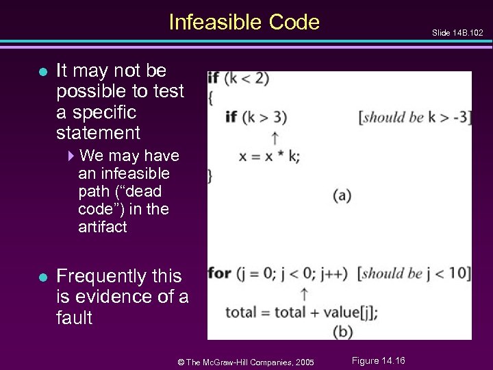Infeasible Code l Slide 14 B. 102 It may not be possible to test