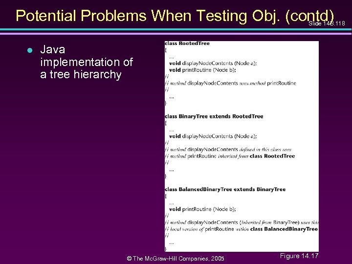 Potential Problems When Testing Obj. (contd) Slide 14 B. 118 l Java implementation of