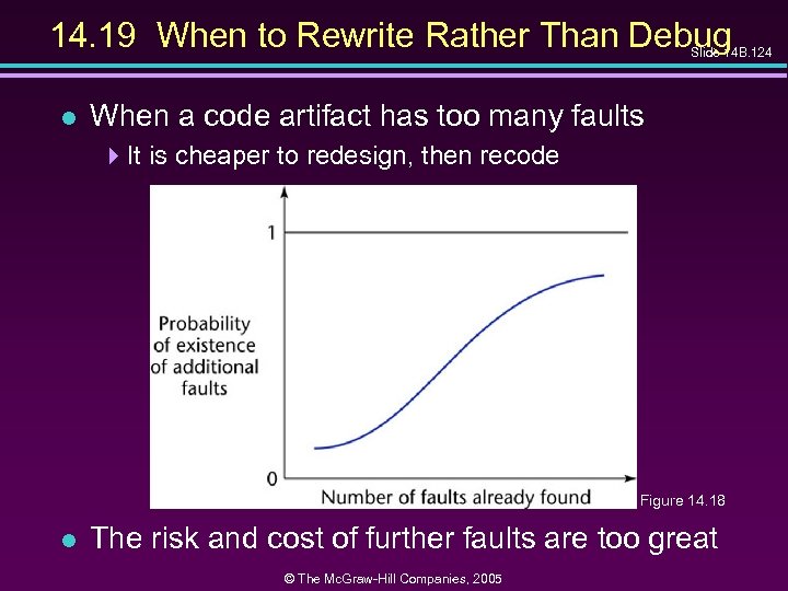 14. 19 When to Rewrite Rather Than Debug Slide 14 B. 124 l When