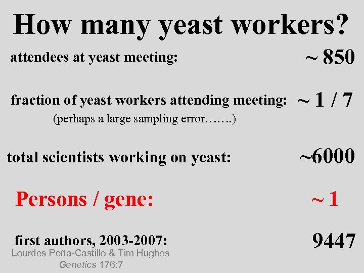 How many yeast workers? attendees at yeast meeting: fraction of yeast workers attending meeting: