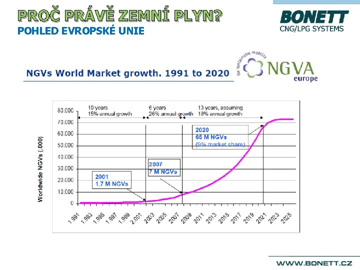 PROČ PRÁVĚ ZEMNÍ PLYN? POHLED EVROPSKÉ UNIE 