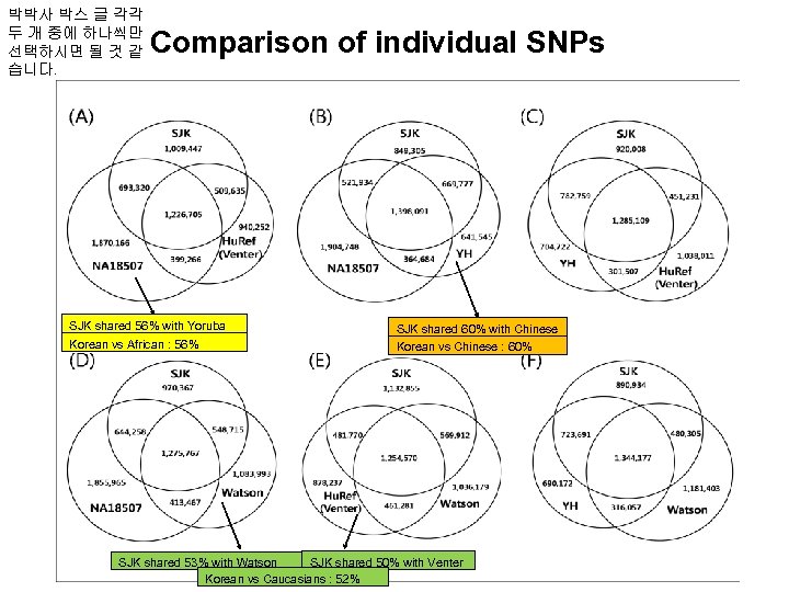 박박사 박스 글 각각 두 개 중에 하나씩만 선택하시면 될 것 같 습니다. Comparison