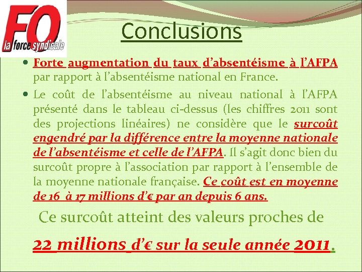 Conclusions Forte augmentation du taux d’absentéisme à l’AFPA par rapport à l’absentéisme national en