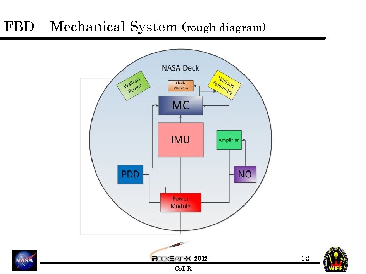 FBD – Mechanical System (rough diagram) 2012 Co. DR 12 