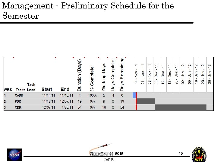 Management - Preliminary Schedule for the Semester 2012 Co. DR 16 