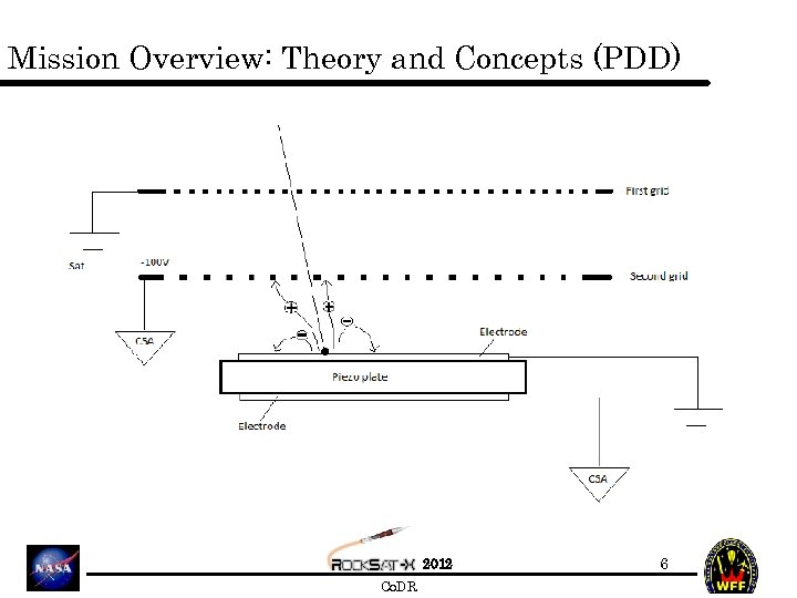 Mission Overview: Theory and Concepts (PDD) 2012 Co. DR 6 