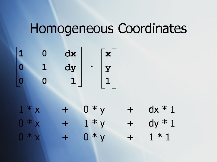 Homogeneous Coordinates 1 0 0 1*x 0*x 0 1 0 dx dy 1 +