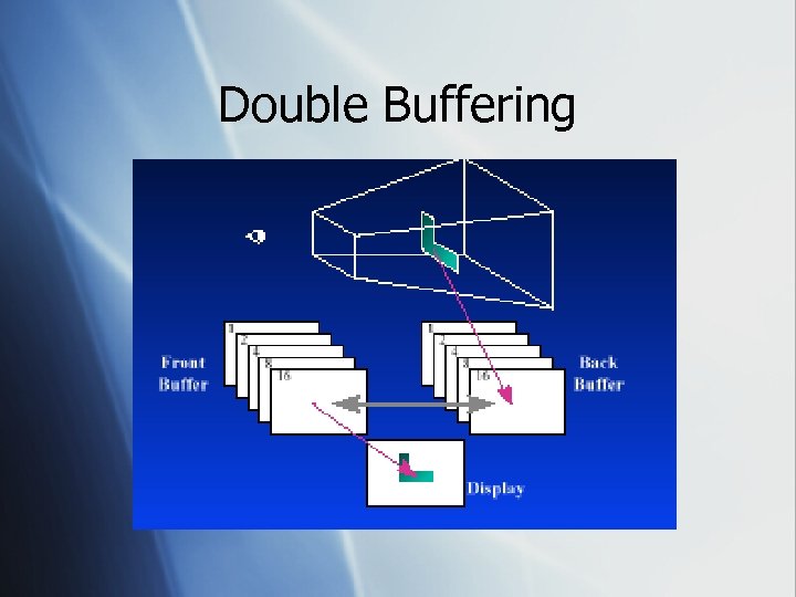 Double Buffering 