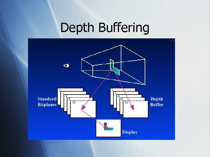 Depth Buffering 