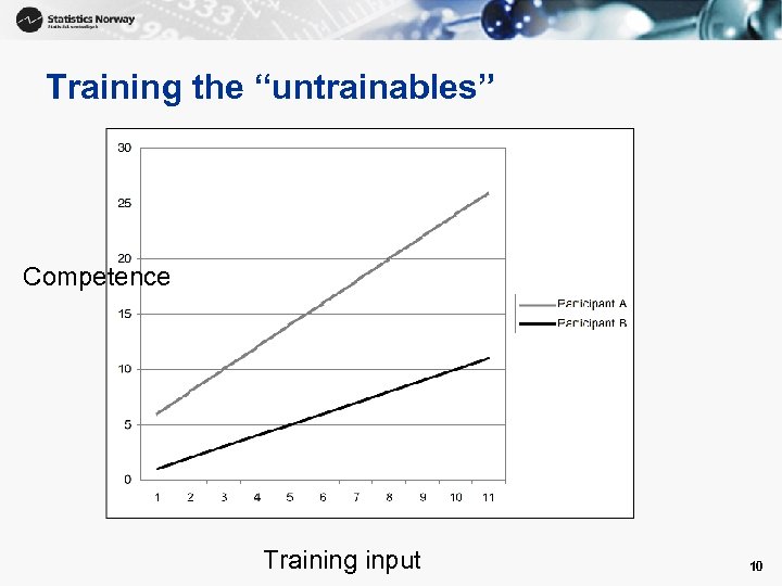Training the “untrainables” Competence Training input 10 
