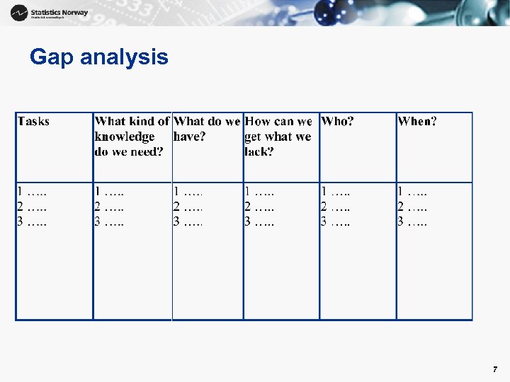Gap analysis 7 