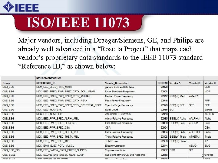 ISO/IEEE 11073 Major vendors, including Draeger/Siemens, GE, and Philips are already well advanced in