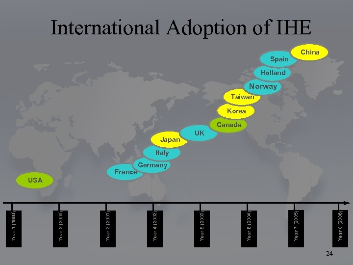 Spain Year 8 (2006) Year 7 (2005) Year 6 (2004) Japan Year 5 (2003)