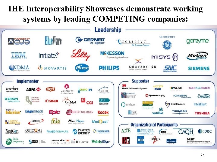 IHE Interoperability Showcases demonstrate working systems by leading COMPETING companies: 26 