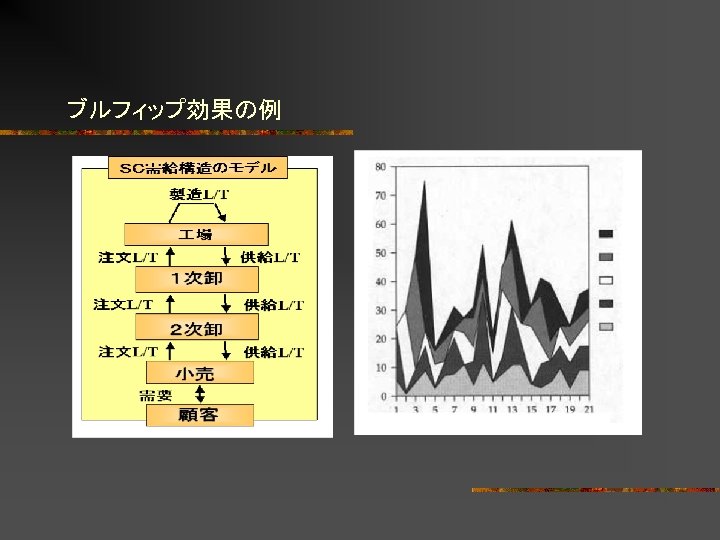 ブルフィップ効果の例 