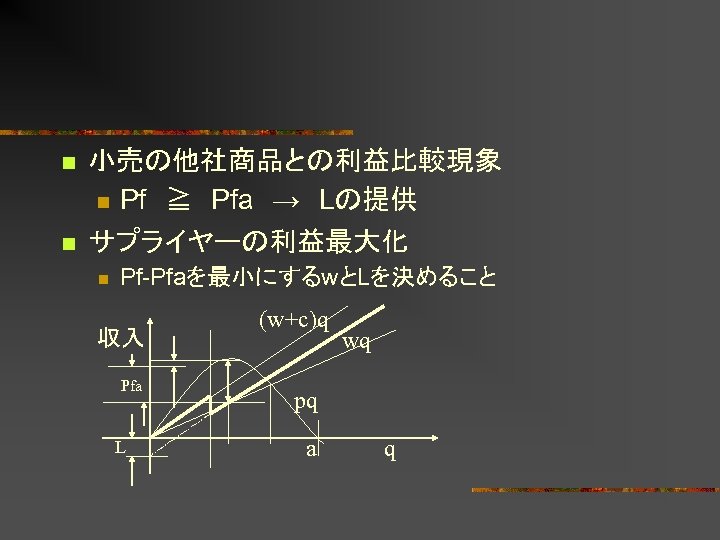 n n 小売の他社商品との利益比較現象 n Pf　≧　Pfa　→　Lの提供 サプライヤーの利益最大化 n Pf-Pfaを最小にするwとLを決めること 収入 Pfa L (w+c)q wq pq