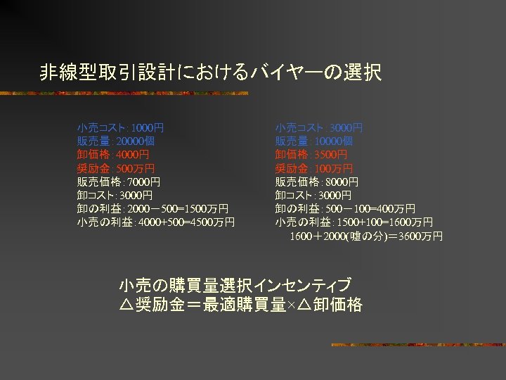 非線型取引設計におけるバイヤーの選択 小売コスト： 1000円 販売量： 20000個 卸価格： 4000円 奨励金： 500万円 販売価格： 7000円 卸コスト： 3000円 卸の利益：