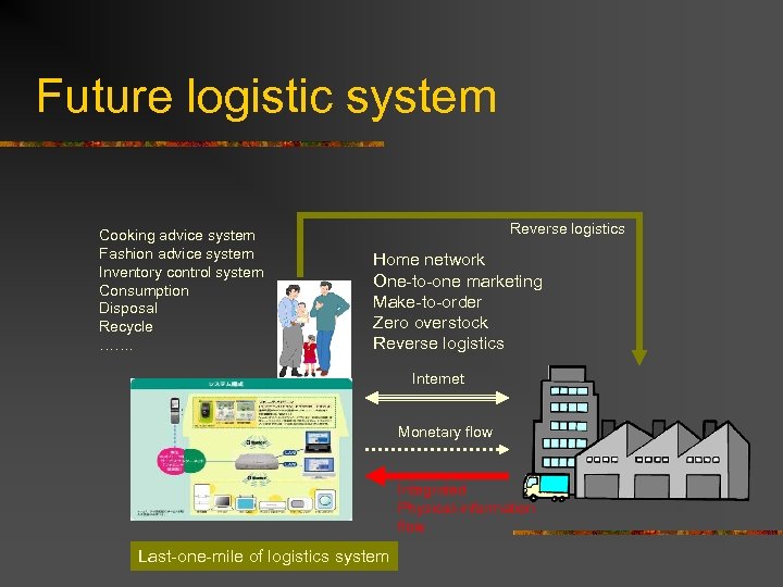 Future logistic system Cooking advice system Fashion advice system Inventory control system Consumption Disposal