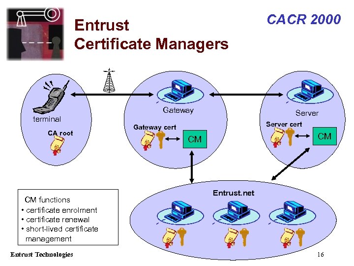 Entrust Certificate Managers Gateway Server terminal CA root CM functions • certificate enrolment •