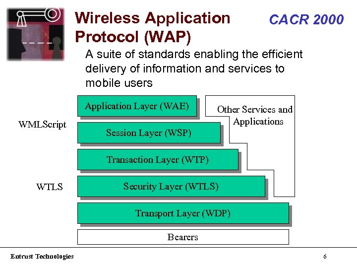 Wireless Application Protocol (WAP) CACR 2000 A suite of standards enabling the efficient delivery