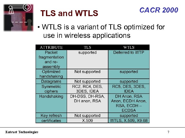 TLS and WTLS CACR 2000 • WTLS is a variant of TLS optimized for