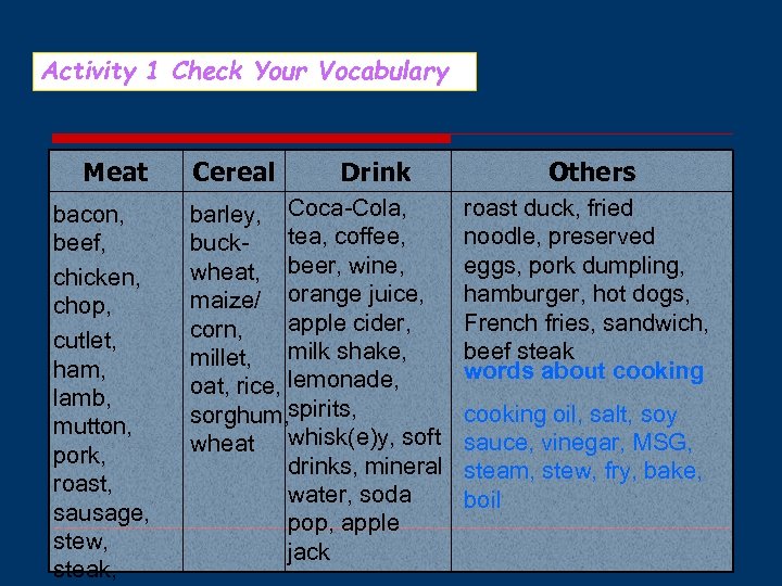 Activity 1 Check Your Vocabulary Meat bacon, beef, chicken, chop, cutlet, ham, lamb, mutton,