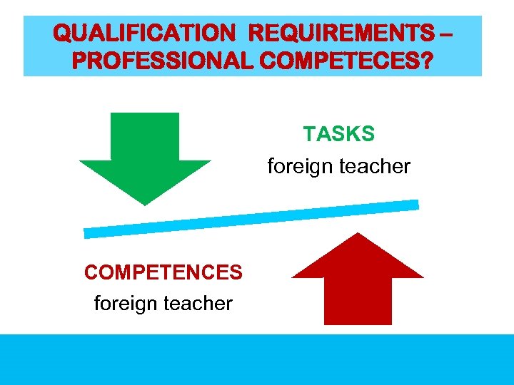 QUALIFICATION REQUIREMENTS – PROFESSIONAL COMPETECES? TASKS foreign teacher COMPETENCES foreign teacher 