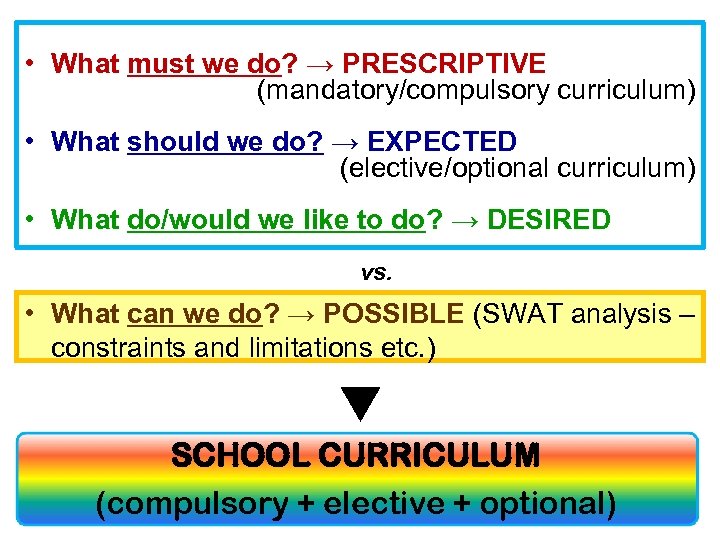  • What must we do? → PRESCRIPTIVE (mandatory/compulsory curriculum) • What should we