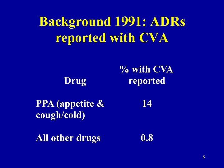 Background 1991: ADRs reported with CVA 5 
