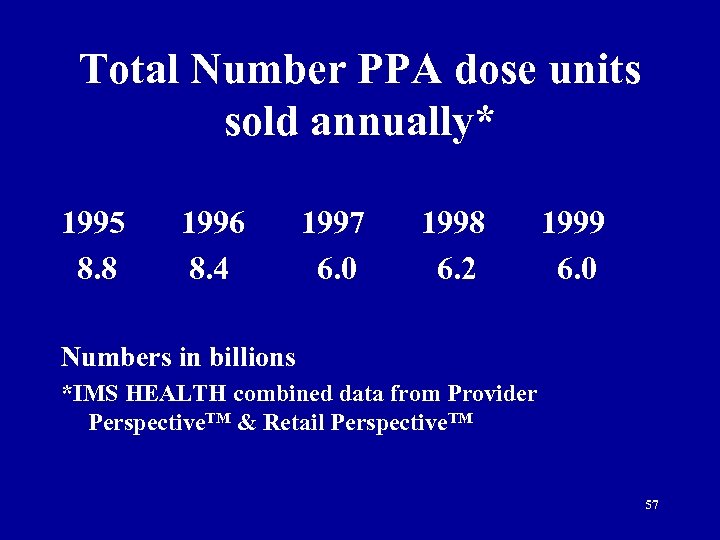 Total Number PPA dose units sold annually* 1995 8. 8 1996 8. 4 1997